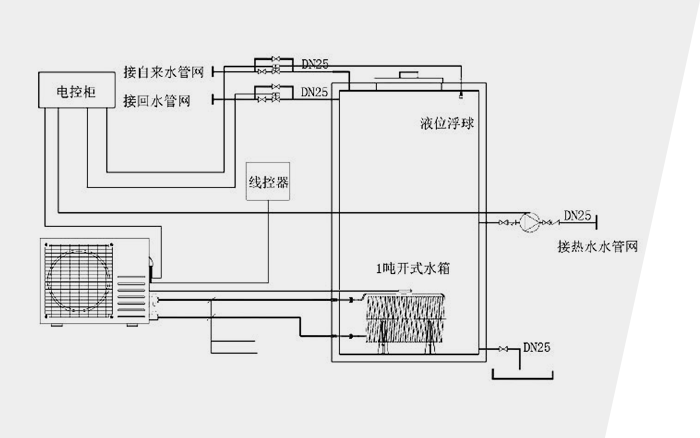 空调地暖热水机组工程体系