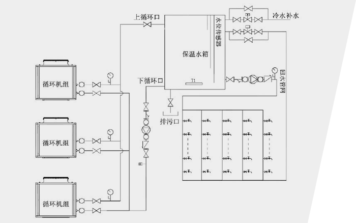 氟轮回机组工程体系